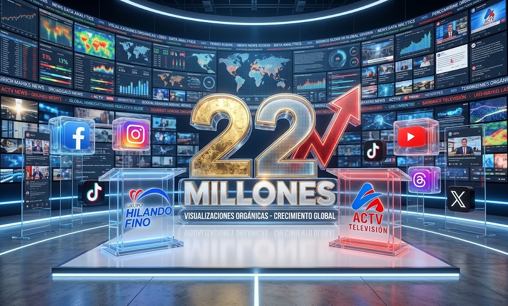 Plataforma del Grupo de Medios Hilando Fino, ACTV Televisión, trasciende fronteras y registra más de 22 millones de visualizaciones orgánicas en redes sociales